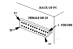 Parallel Port Pinout Diagram