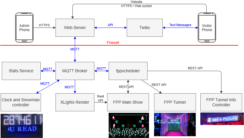 System Architecture